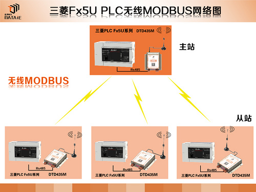 ����FX5Uϵ��PLC Modbus�o��ͨ�ŷ���-�����D.jpg